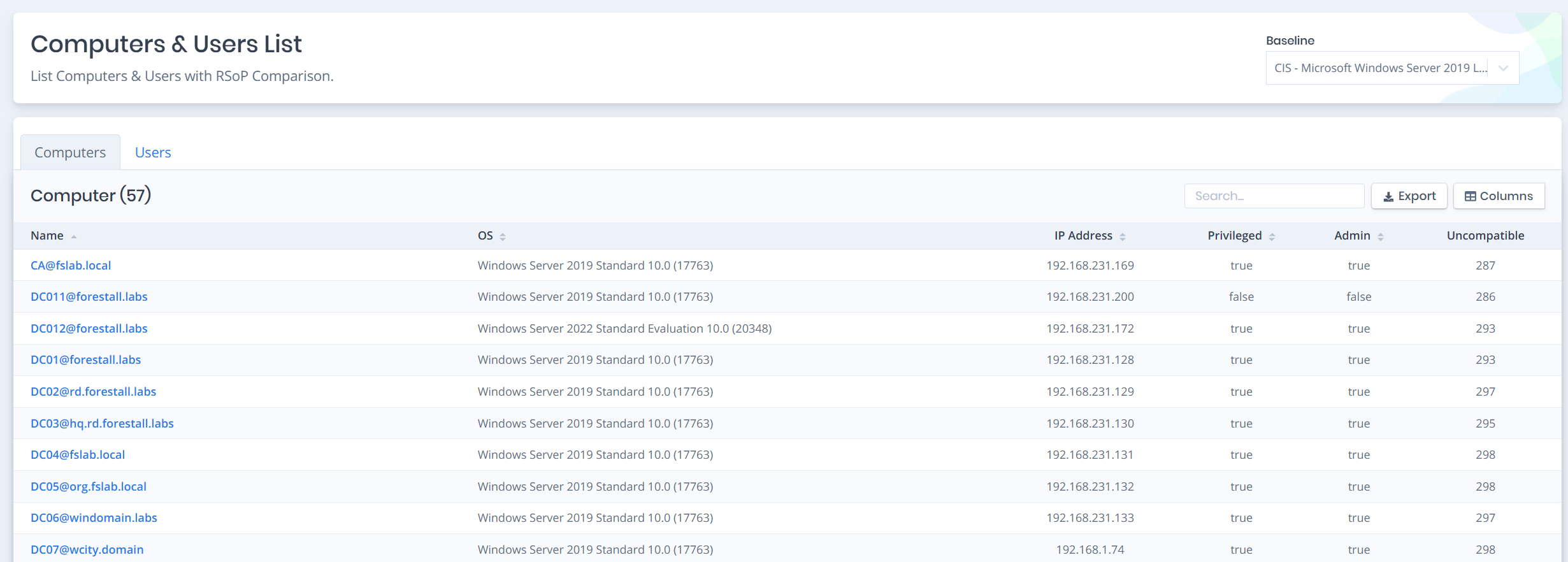 Compliance scoring across baselines